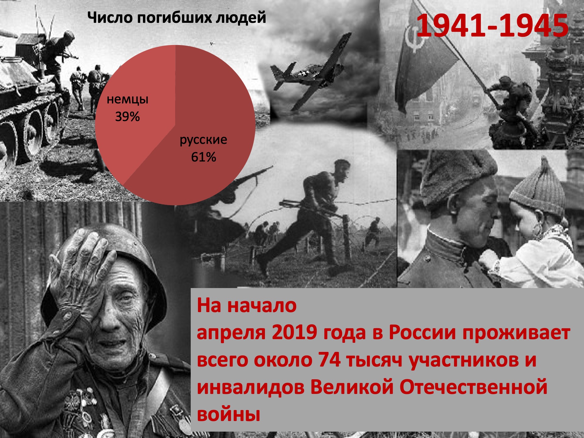 Кто объявил войну в 1941